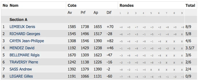 tableauMai2CEA Printemps CEA 2 (source : FQE)
